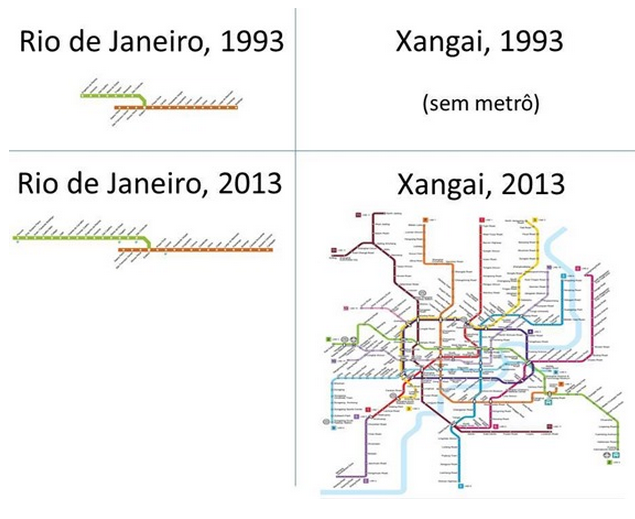 Rio vs Xangai metros