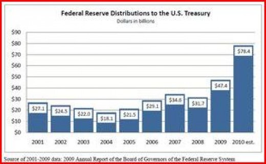 Themoneyillusion The Ironies Keep Piling Up - 